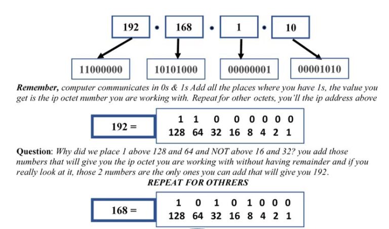 ip-address-overview-nextgenccnas