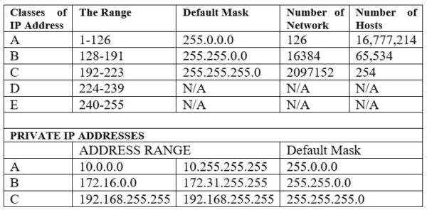 ip-address-overview-nextgenccnas