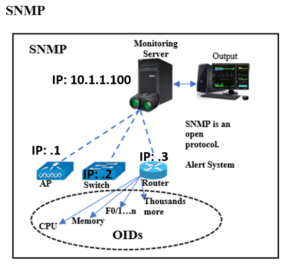 Карта snmp by506