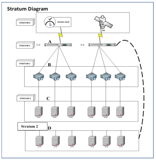 4 6 Configure And Verify Dhcp Client And Relay Nextge