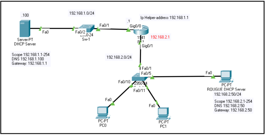 5.1 Define key security concepts (threats, vulnerabilities, exploits ...